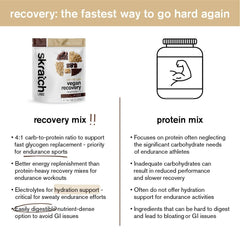 Skratch Labs Recovery Drink electrolytes illustration emphasizing hydration support