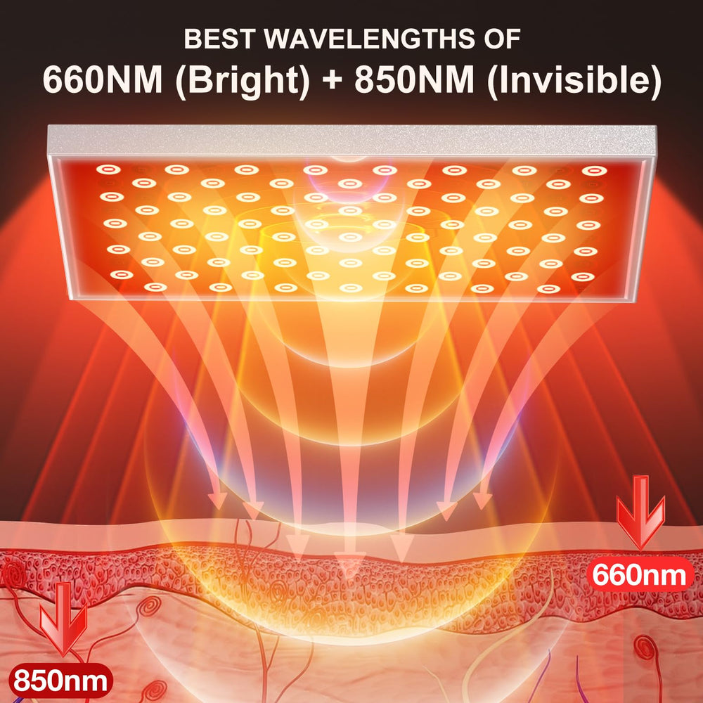 Skylaxy 150 LEDs with 660nm and 850nm wavelengths for dual-wavelength therapy.