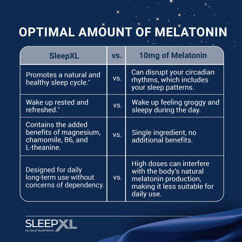 SleepXL bottle close-up showing melatonin and calming ingredients