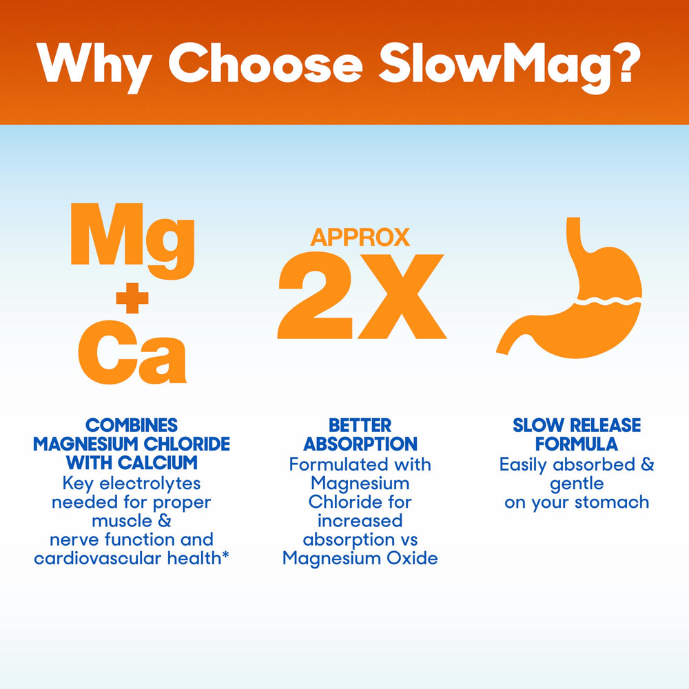 Slow-Mag high absorption formula highlighted in a modern tablet design.