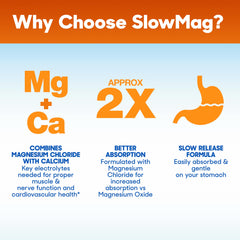Slow-Mag high absorption formula highlighted in a modern tablet design.