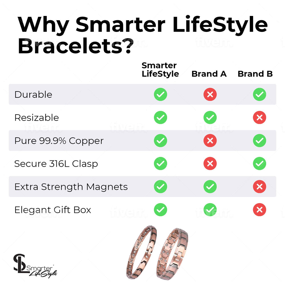Smarter LifeStyle gift box and velvet pouch ready for gifting