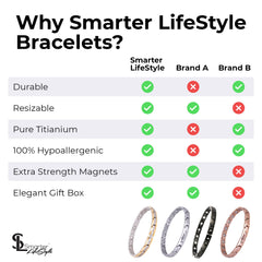 Smarter LifeStyle sizing tool used to customize bracelet fit