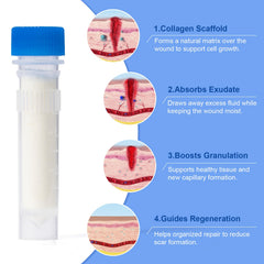 Smelling salts collagen powder wound care sachet beside gauze illustrating rapid absorption.