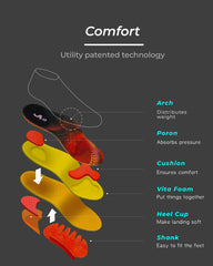 SNPE Arch Support Insoles pack close-up reveals durable materials