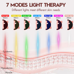 Soeumoir LED mask showing 324 LEDs for full-face coverage