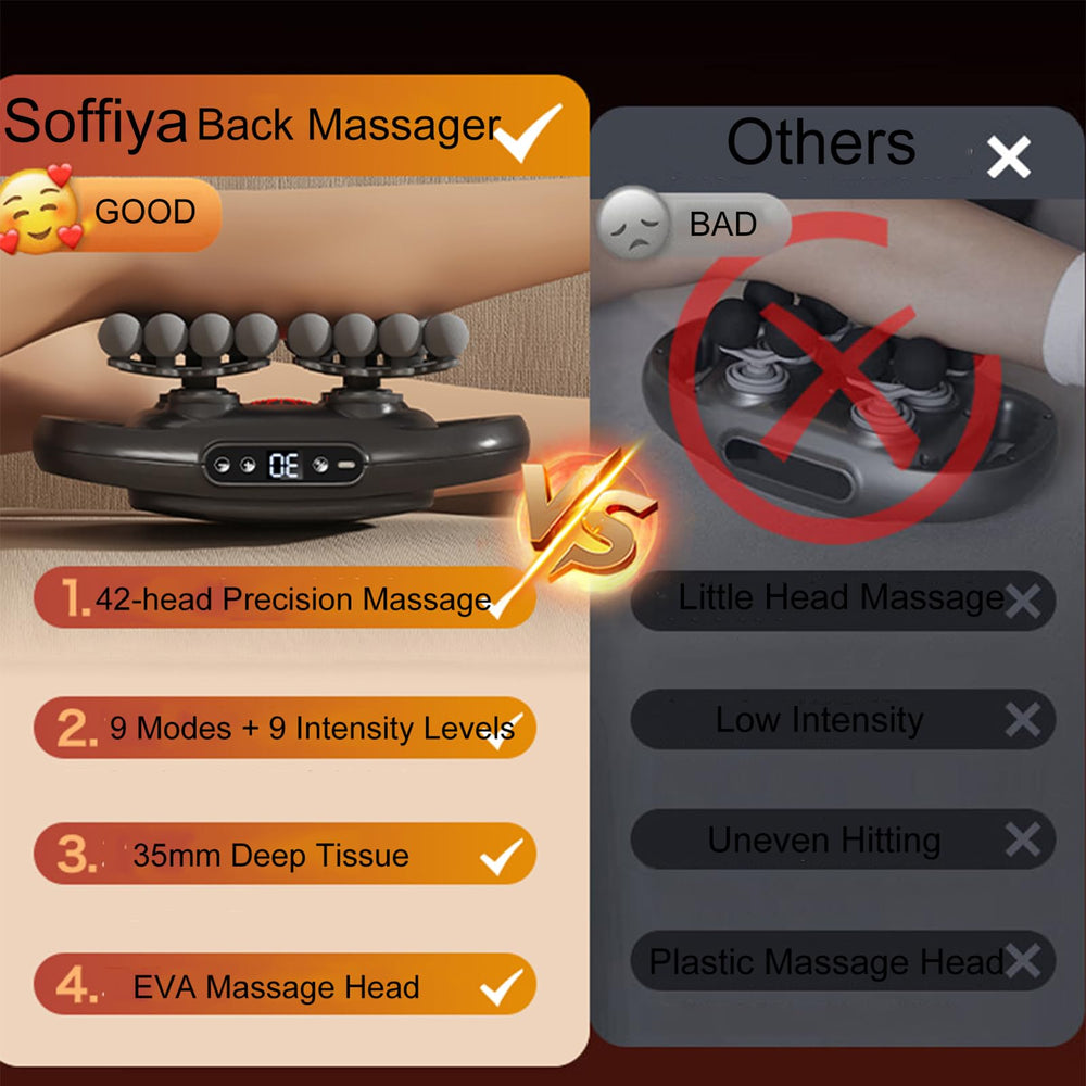 Soffiya cordless massager with 1800 mAh battery for portability.