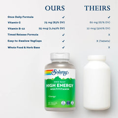 Bottle being poured from SOLARAY High Energy Multivitamin for convenient dosing