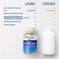 SOLARAY nutrition table features zinc and CoQ10