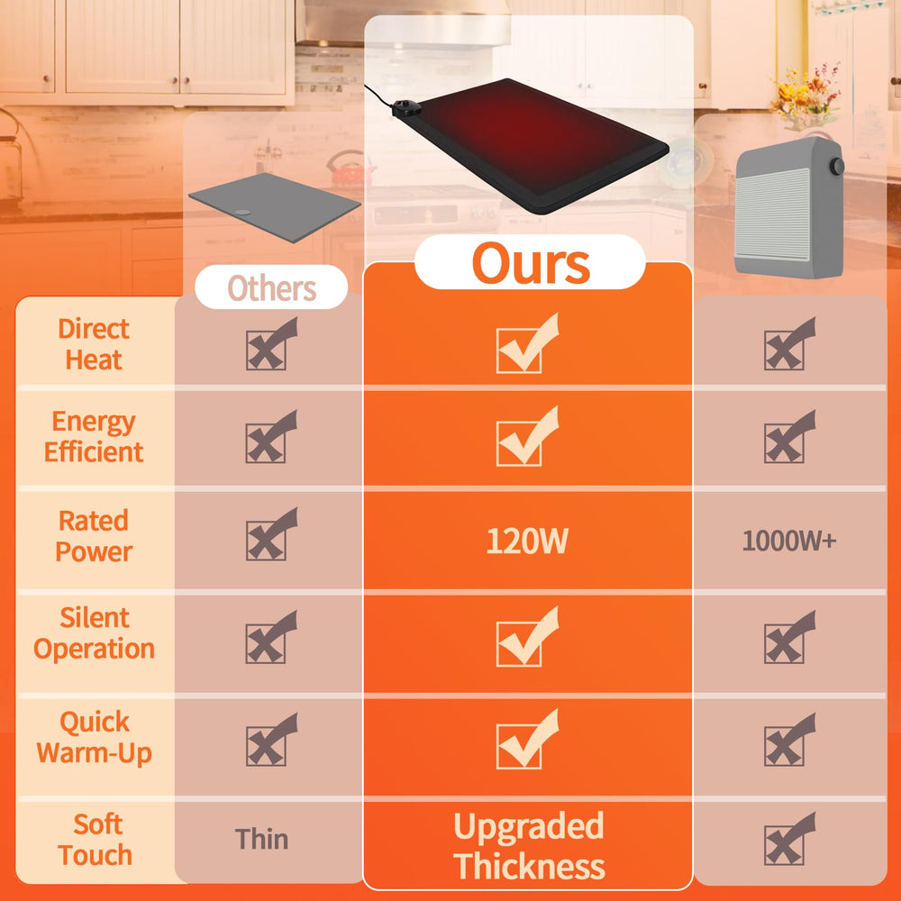 SoliSnug cushioned heating rug offers soft support for daily use at home or office