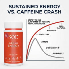 Sol Nutrition GoGo Energy label detail highlights vegan herbal ingredients for clean energy