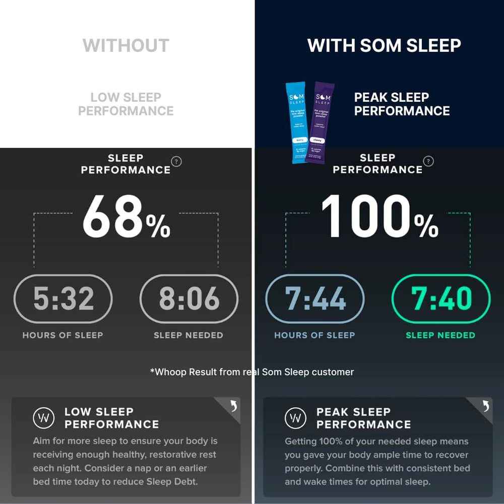 Som Sleep ingredients-mg-b6-l-theanine-gaba signals a balanced relax-and-rest blend.