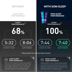 Close-up of Som Sleep melatonin 3 mg ingredient highlight