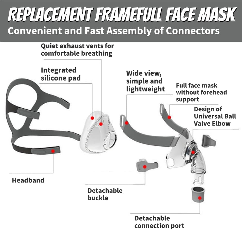 Sonalux CPAP frame with open line of sight under the eye reduces readjustments
