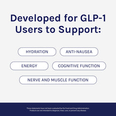 SoWell GLP-1 300 mg trace minerals for everyday nutrient replenishment.