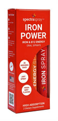 SpectraSpray iron bottle packaging shows a travel-friendly daily mineral delivery kit.