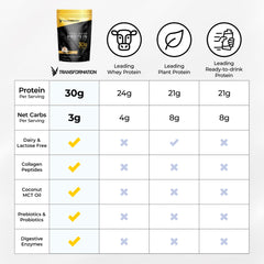 SPR BODY Transformation Protein probiotic label highlighting 15B CFU for digestion