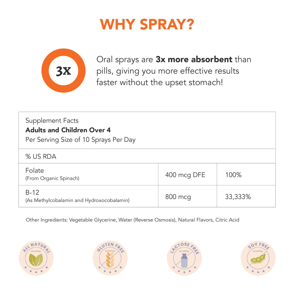 Sprayology EveryDay Energy sprayer in use during commute.