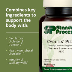 Standard Process Cyruta Plus packaging shot emphasizing peripheral circulation support