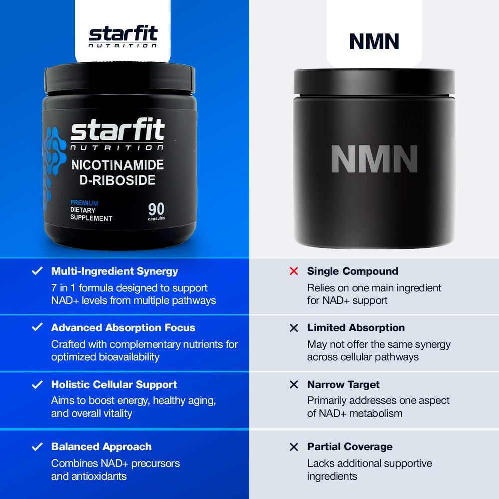 STARFIT clinically researched ingredient supports energy pathways.