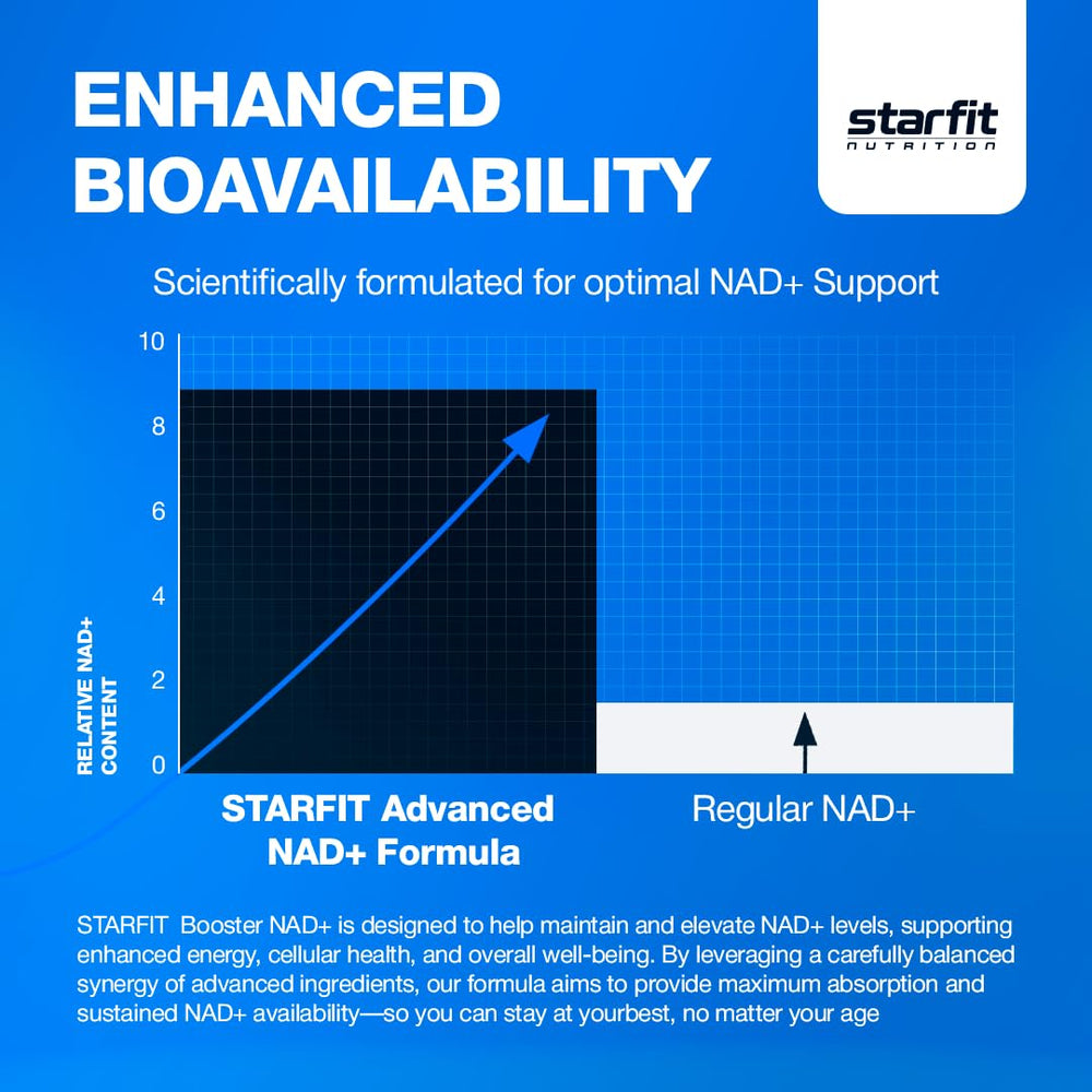 STARFIT vegan dairy-free ingredients underline clean supplement options.