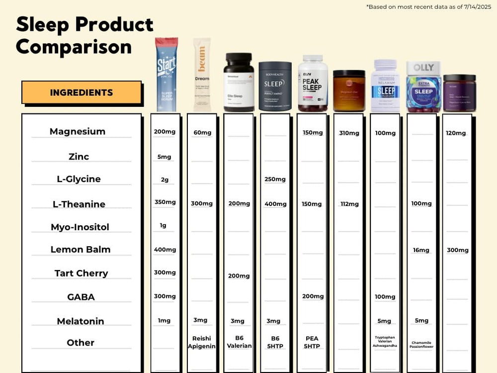 Front view of Start Fuel Co. Super Sleep Serum tart cherry twist stick-pack.