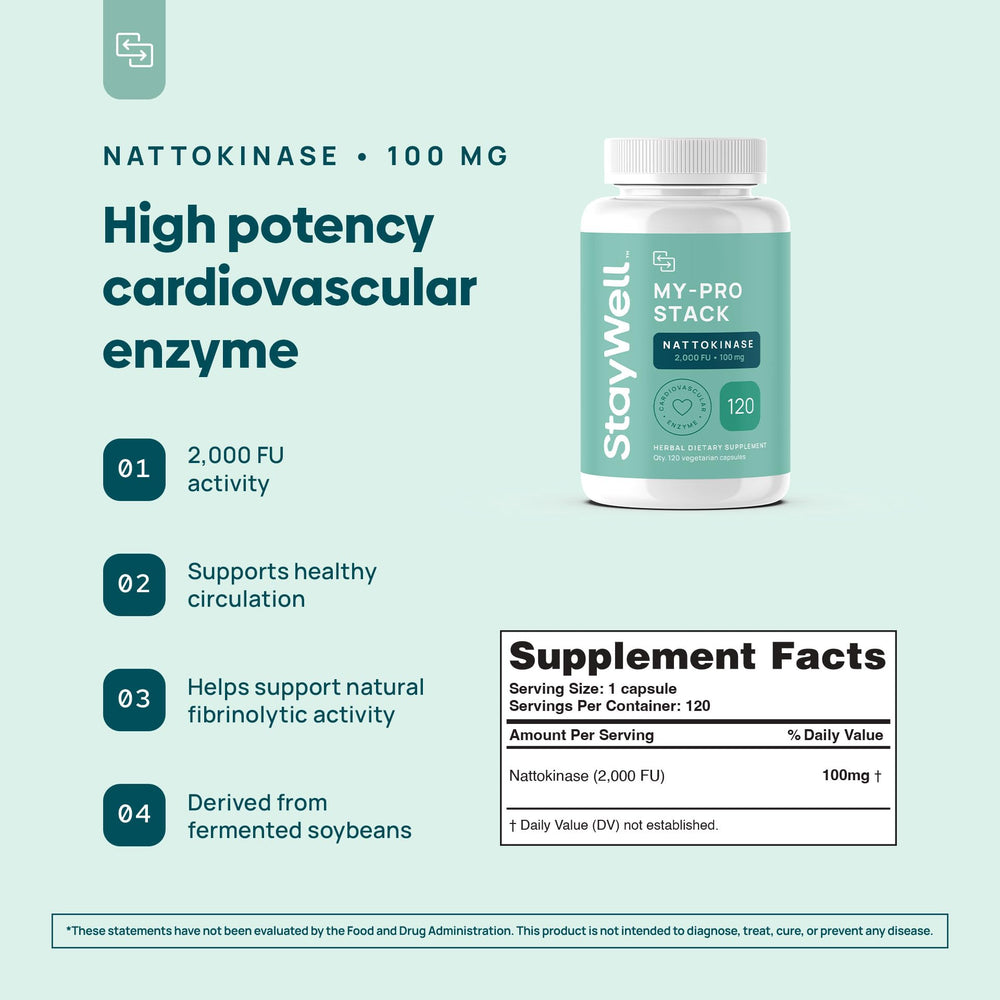 Stay-Well Naturals daily-dosage visualization shows nattokinase, curcumin, and bromelain