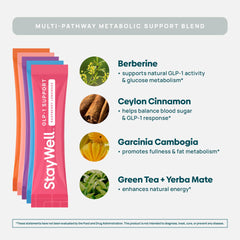 Stay-Well Naturals GLP-1 Berberine ingredient suggesting metabolic balance