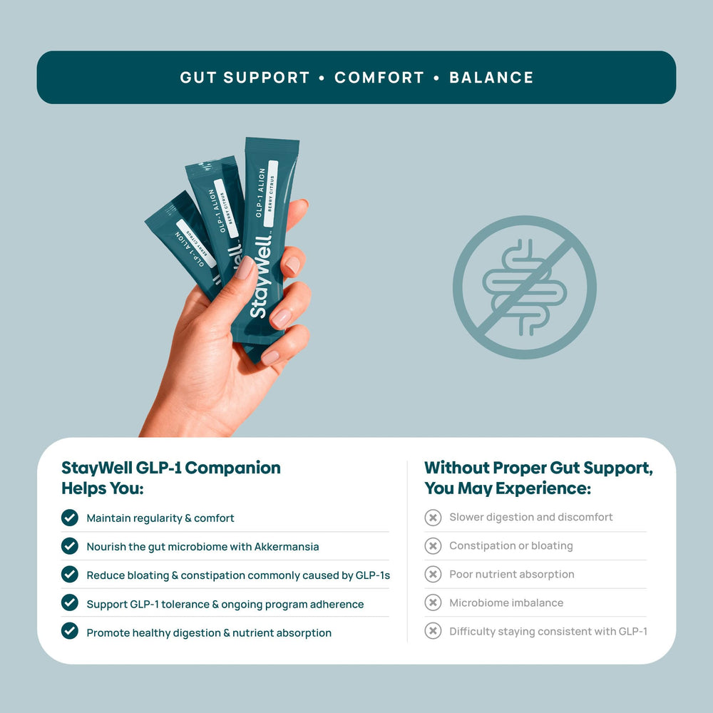 Stay-Well Naturals GLP-1 Constipation Support Akkermansia ingredient highlights gut health.
