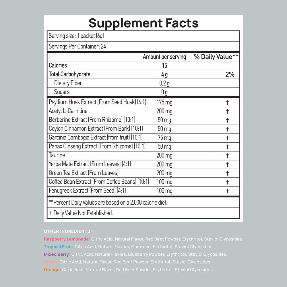 Stay-Well Naturals GLP-1 Garcinia Cambogia ingredient highlighting appetite modulation