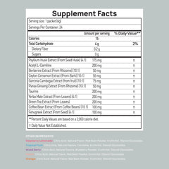 Stay-Well Naturals GLP-1 Garcinia Cambogia ingredient highlighting appetite modulation