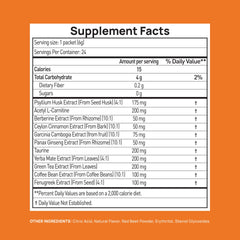 Stay-Well Naturals GLP-1 formula with psyllium husk for digestive comfort.