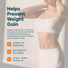 Stay-Well Naturals GLP-1 bottle showing Garcinia Cambogia for metabolic focus.