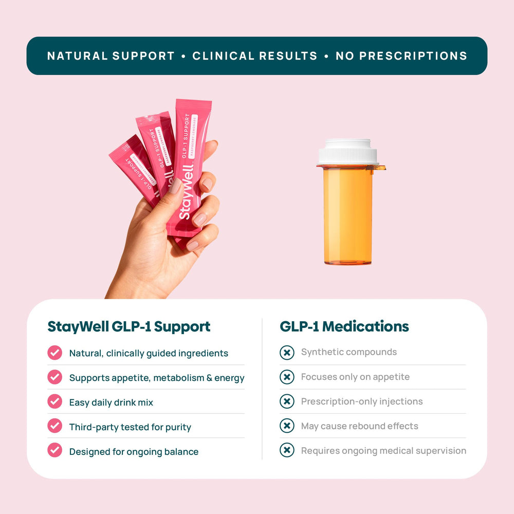 Stay-Well Naturals GLP-1 supplement ingredients label highlights yerba mate and berberine.