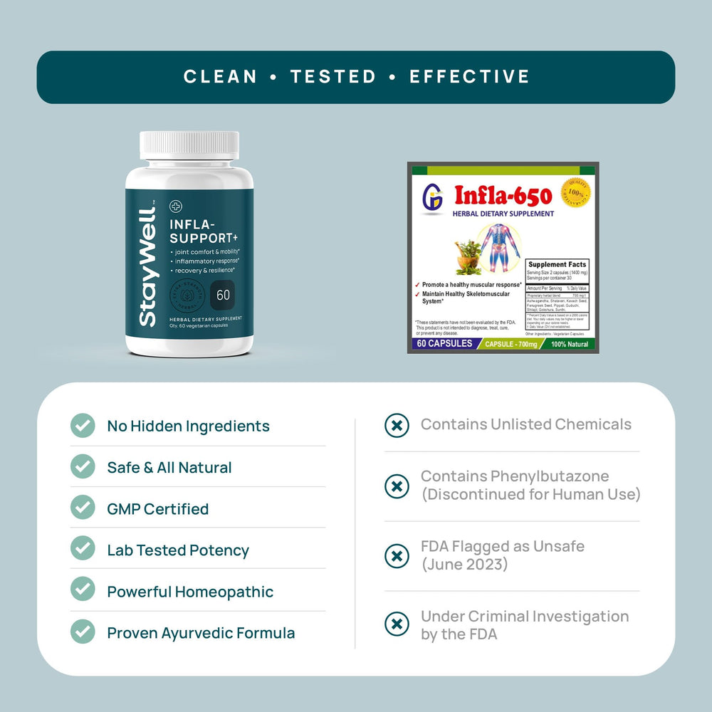 Stay-Well Naturals Infla-Support Plus Guduchi leaves symbolize natural wellness support.