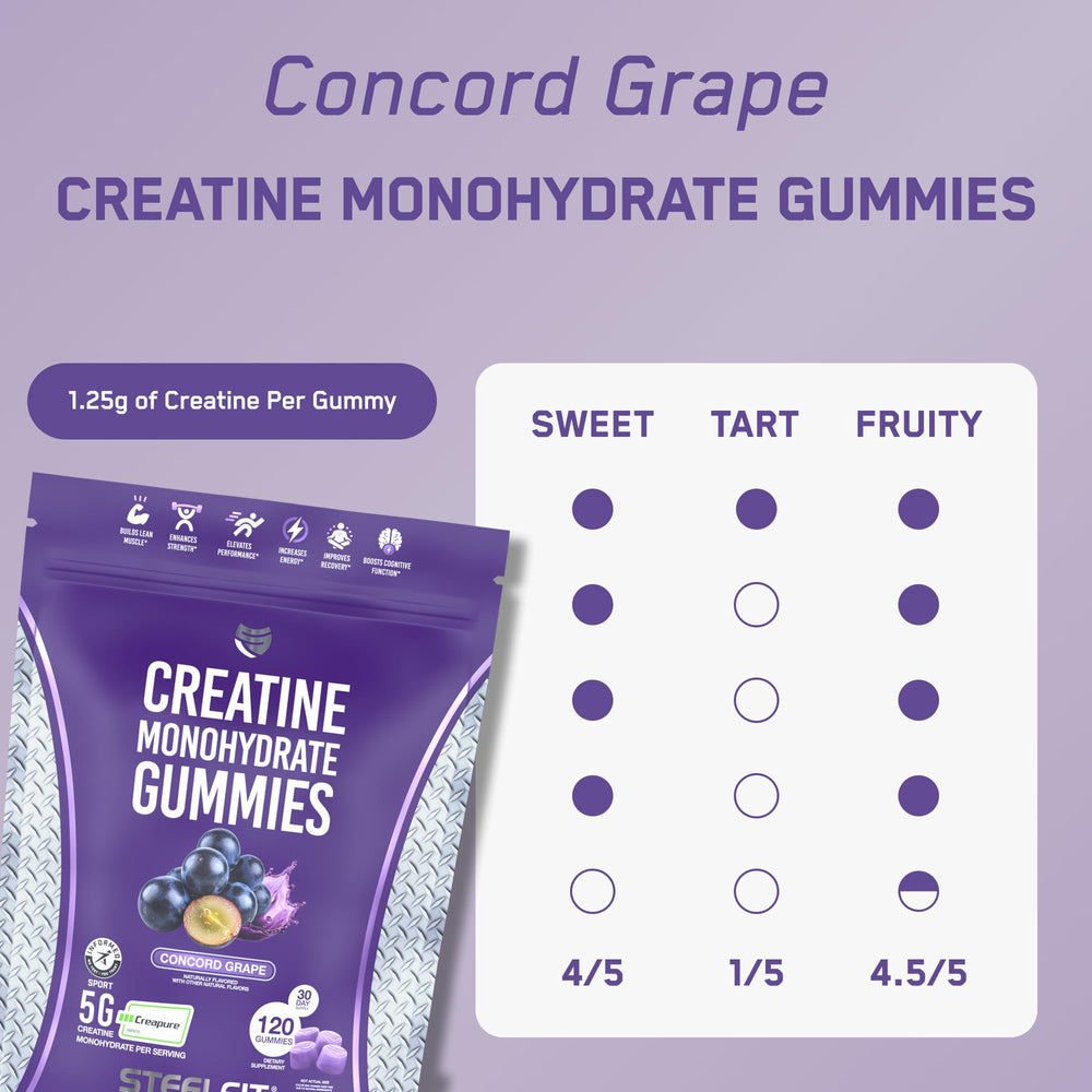 Packaging shot highlights German-made Creapure quality and product integrity.