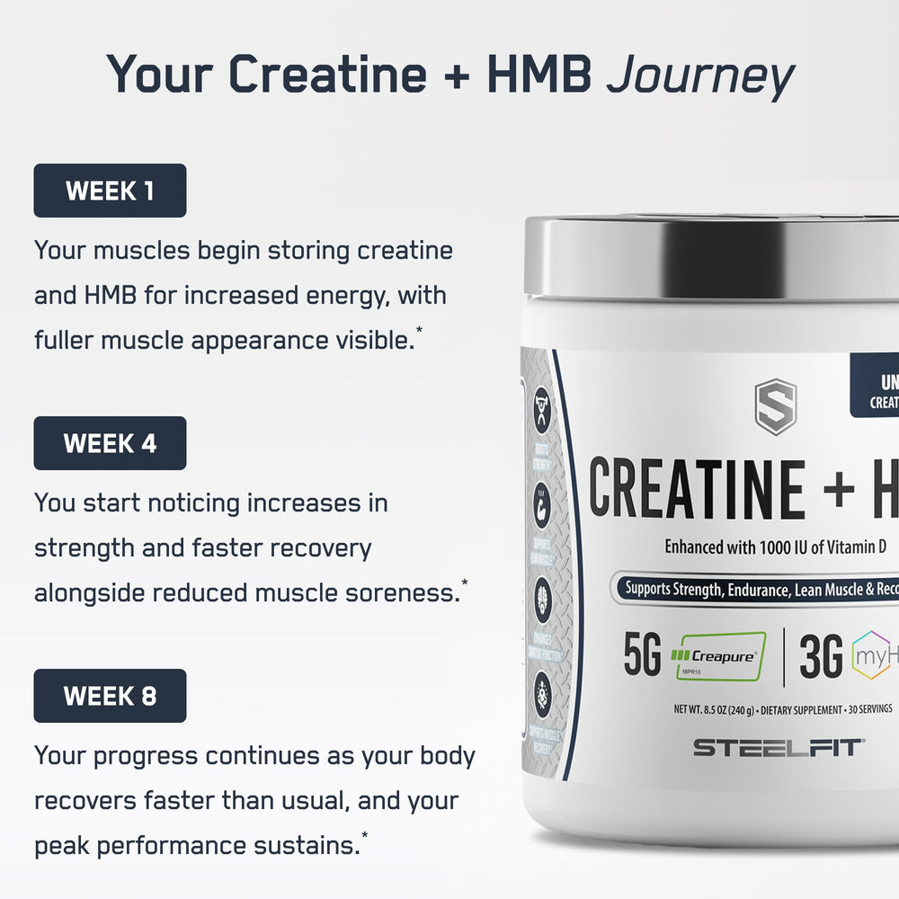 Creapure ingredient label highlights quality and purity