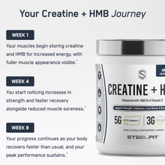Creapure ingredient label highlights quality and purity