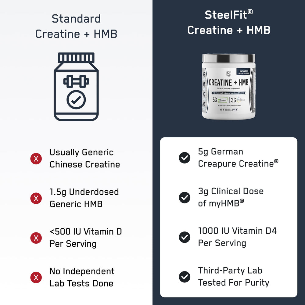 MyHMB ingredient detail on label supports lean muscle recovery