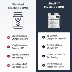 MyHMB ingredient detail on label supports lean muscle recovery