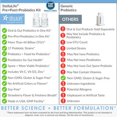 StellaLife Probiotics Gut Vegetarian Capsules for digestive health.