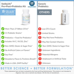 StellaLife probiotic lozenge fortified with vitamins C and D and zinc