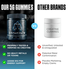 Stonepack Creatine Gummies B12 info highlights focus and clean energy potential.