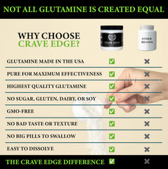 Crave Edge dissolved in a glass of water.