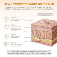 Strataderm acne and skin injury scar care gel