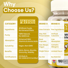Strength & Spices open-shell powder option for smoothies and yoghurts.