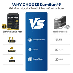 Cut-to-fit Sumifun patch demonstrates customizable coverage for precise fit.