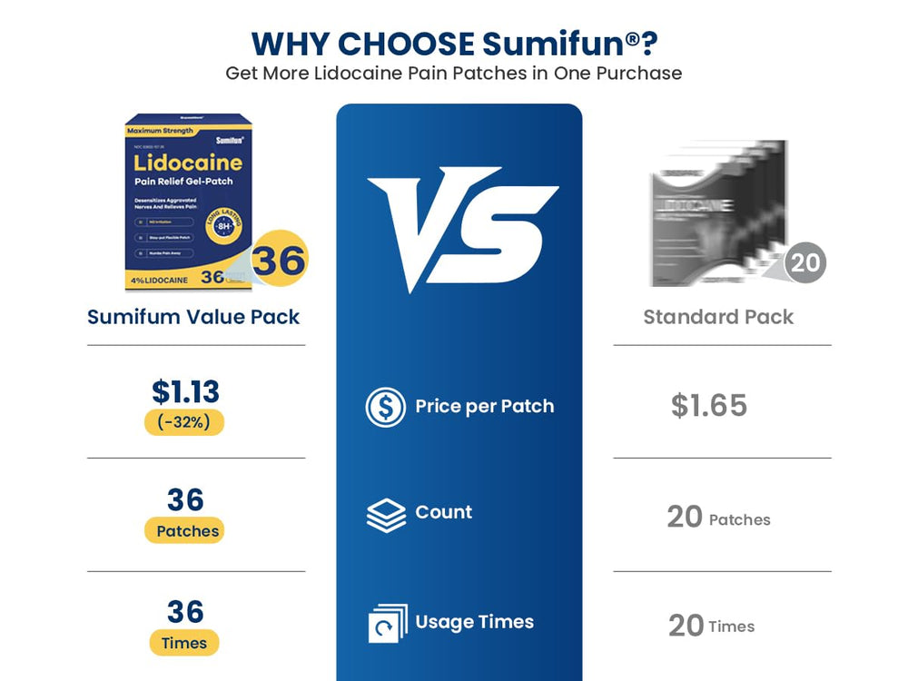 Sumifun lidocaine patch close-up showing flexible adhesion on skin