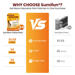 Sumifun lidocaine patch on shoulder area delivers discreet relief