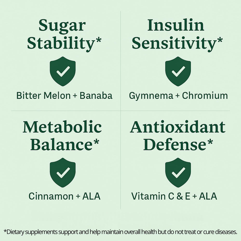 Sun Vitals Glucose Guard capsules emphasize easy daily use for balanced support.